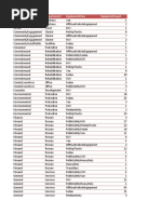 Montgomery Fleet Equipment Inventory FA PART 1 END