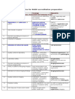 2.checklist of Training Topics For NABH Accreditation Preparation