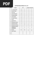 Daftar Nilai Kelas 7,8, & 9