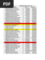 Nomina Mensual Febrero 2022 ID Nombre Valor Daviplata