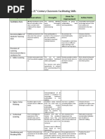 3 Assignment No. 2 My 21st Century Classroom Facilitating Skills