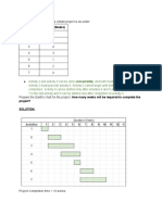 The Activity Breakdown For A Certain Project Is As Under.: Example:1