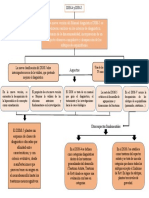 Mapa Conceptual DSM-4 Y DSM-5