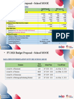 Fy 2022 School Mooe Parameters