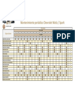 Tabla Mantenimiento Periodico Matiz