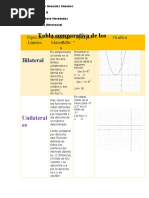 Tabla Comparativa de Limites