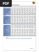 GAIL INDIA's P&L Statement