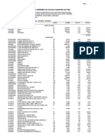 09.03. Relacion de Insumos Estructuras