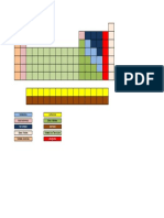 Croquis Tabla Periodica