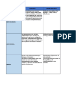 Cuadro Comparativo Megatendencias - Compress