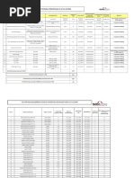 List of PPA Executed by MSEDCL For Purchase of Wind Power As On 31.10.2020