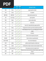 Tabela Comparativa Comandos