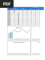 PM KPI Tracker 