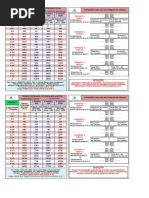 Tabela de Torque Controlado