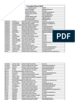 Concejales Electos MAIS