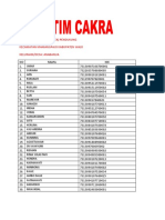 Daftar Nama-Nama (Data) Pendukung Kecamatan Maniangpajo Kabupaten Wajo Kelurahn/Desa: Anabanua