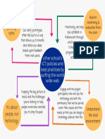 ICT Policies and Best Practices by Surfing The World Wide Web and Writing Down The Discoveries Using A Graphic Organizer.