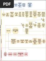 Fluxograma Do Imobzi - Drawio