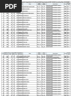 Satisfied Candidate List For Second Round DME UG Counselling 2021