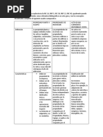 Activo No Corriente