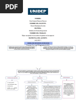 Mapa Conceptual de Los Modelos de Gestión en Los Negocios