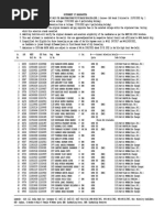 NEET UG 2021 MH State Ayush & Other Health & Sciene Courses 2nd