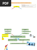 Disposal Procedure of PPE