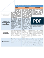 Tabla PNI "Escuelas de La Administración"