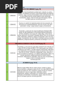 Copia de Plantilla Entregable 2 GCC Proveedores (Excel)