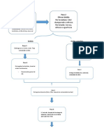 Protocolo de Servicio