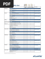 Implant Driver Compatibility-Chart