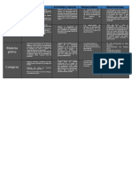 Cuadro Comparativo de Presupuestos