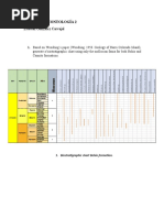 Esteban Gonzalez Carvajal: Examen Paleontología 2