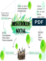 Mapa Mental INCLUSION SOCIAL TAREA 1 UNAD