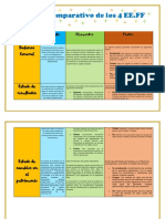 Cuadro Comparativo EE - FF