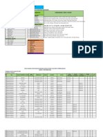 Data Vaksin Per Kelurahan PKM Banggae I-1