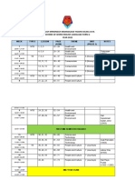 Sekolah Menengah Kebangsaan Taman Selesa Jaya Scheme of Work English Language Form 2 YEAR 2022