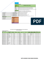 Data Vaksin Per Kelurahan PKM Banggae I-1