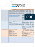 Comparativo Entre ARENA y FLEXSIM