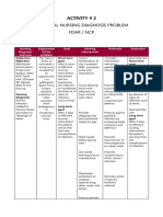 Potential Nursing Diagnosis Problem Fdar / NCP: Activity # 2