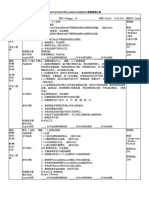 Rancangan Pelajaran Harian 每日教学计划