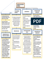 Mapa Conceptual 2 Derecho Comercial