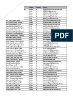 Estudiantes de 4-5 Semestre de Psicologia 2022-1