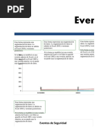 Dashboard de Seguridad 2022