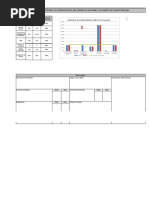 Formato para Grafico de Tendencia Objetivos de Calidad