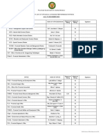 Provincial Government of Oriental Mindoro Summary List of Office/G.O. Divisions Performance Ratings