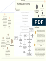 Mind Mapping Infark Miokard Akut