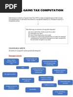 Capital Gains Tax Computation: Exempt Assets