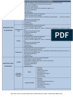 Analisis de Infraestructuras de Un Destino