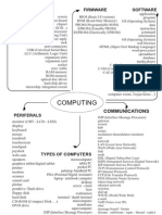 Computing Vocabulary